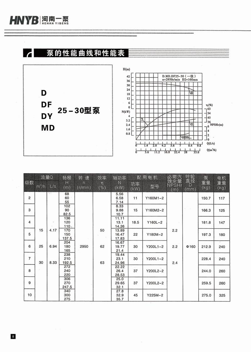 臥式多級(jí)泵說明書-9.jpg