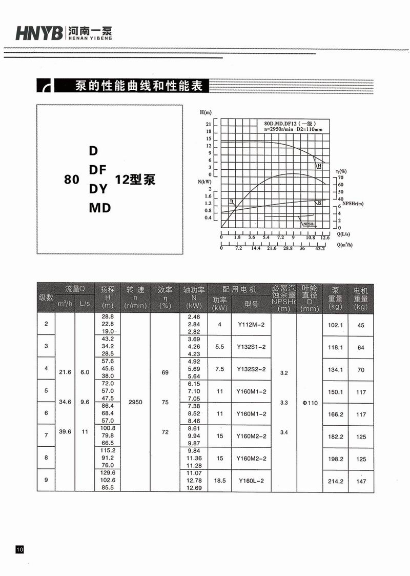 臥式多級(jí)泵說明書-11.jpg