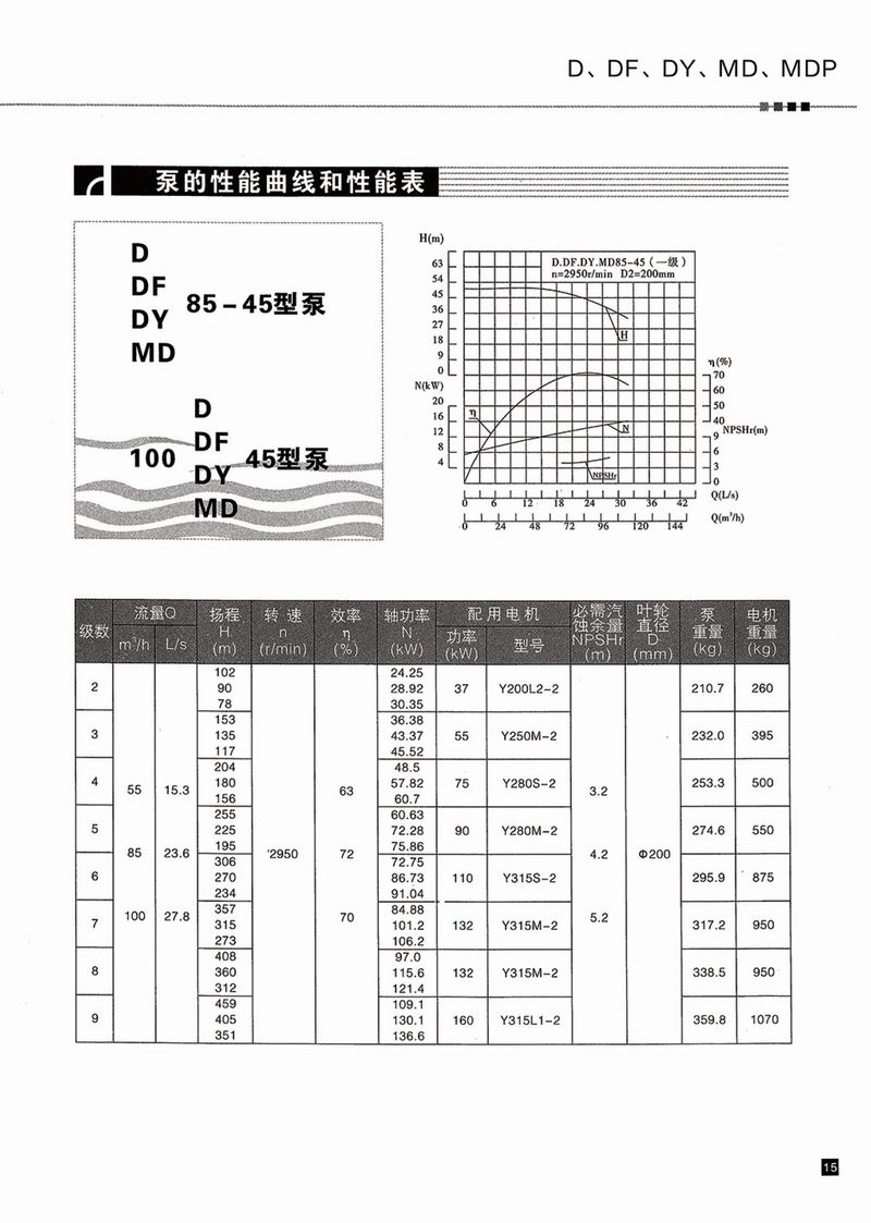 臥式多級(jí)泵說明書-16.jpg