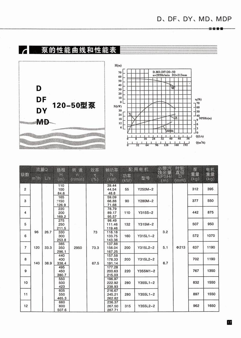 臥式多級(jí)泵說明書-18.jpg