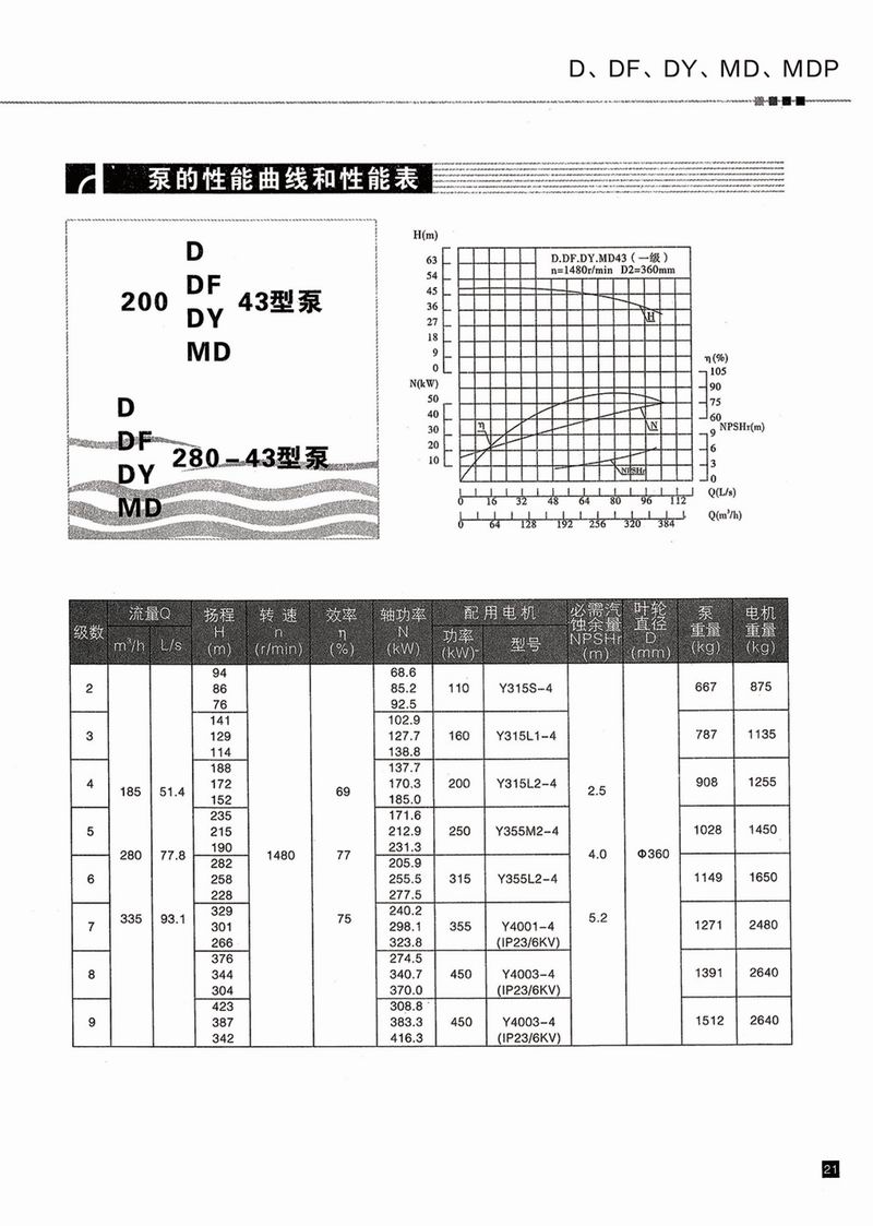 臥式多級(jí)泵說明書-22.jpg