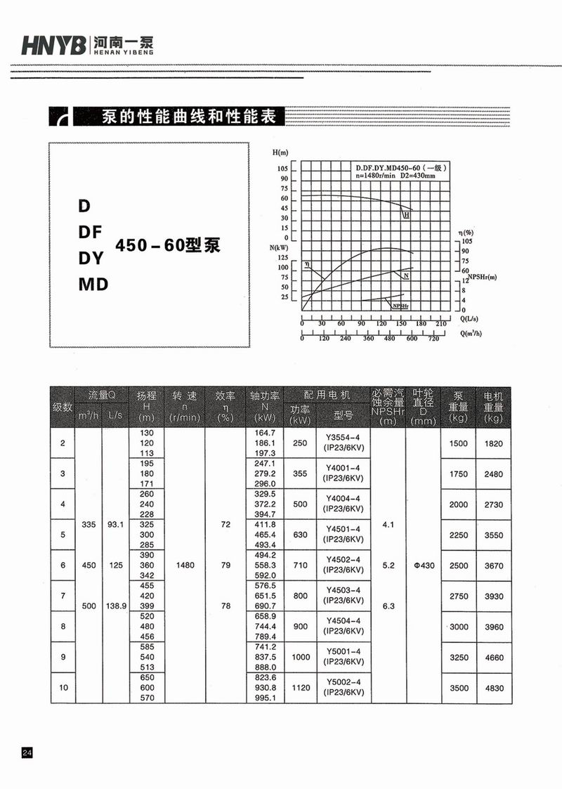 臥式多級(jí)泵說明書-25.jpg