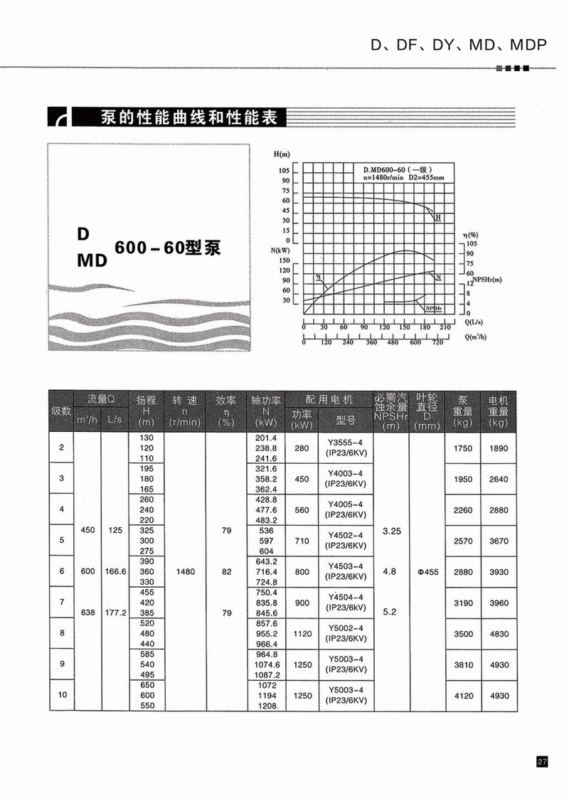 臥式多級(jí)泵說明書-28.jpg